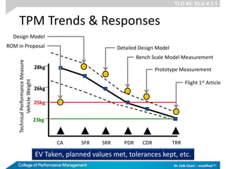 Technical Performance Measures | PDF