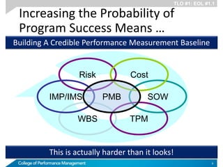 Technical Performance Measures | PDF