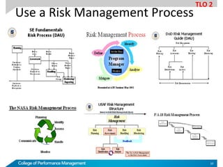 TitleUse a Risk Management Process
TLO 2
10
 