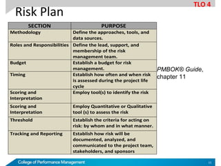 Risk Plan
SECTION PURPOSE
Methodology Define the approaches, tools, and
data sources.
Roles and Responsibilities Define the lead, support, and
membership of the risk
management team.
Budget Establish a budget for risk
management.
Timing Establish how often and when risk
is assessed during the project life
cycle
Scoring and
Interpretation
Employ tool(s) to identify the risk
Scoring and
Interpretation
Employ Quantitative or Qualitative
tool (s) to assess the risk
Threshold Establish the criteria for acting on
risk: by whom and in what manner.
Tracking and Reporting Establish how risk will be
documented, analyzed, and
communicated to the project team,
stakeholders, and sponsors
PMBOK® Guide,
chapter 11
TLO 4
11
 