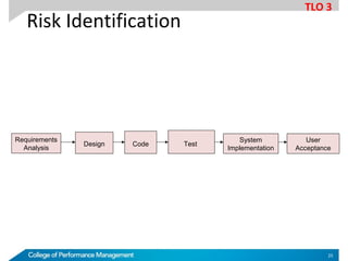 Risk Identification
Requirements
Analysis
Design Code Test
System
Implementation
User
Acceptance
TLO 3
25
 