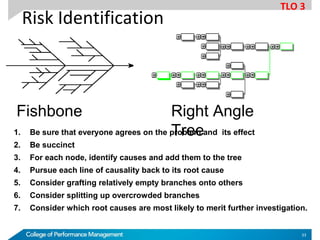 Risk Identification
Fishbone Right Angle
Tree1. Be sure that everyone agrees on the problem and its effect
2. Be succinct
3. For each node, identify causes and add them to the tree
4. Pursue each line of causality back to its root cause
5. Consider grafting relatively empty branches onto others
6. Consider splitting up overcrowded branches
7. Consider which root causes are most likely to merit further investigation.
TLO 3
33
 
