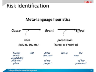 Meta-language heuristics
Cause Event Effect
verb preposition
(will, do, are, etc.) (due to, as a result of)
Risk Identification
Floods will delay due to the
at our the start non-
availability
Mid-west of my of key
plant project personnel
TLO 3
35
 