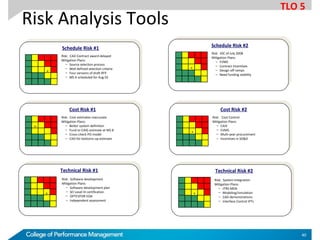 Risk Analysis Tools
Risk: CAD Contract award delayed
Mitigation Plans:
– Source selection process
– Well defined selection criteria
– Four versions of draft RFP
– MS A scheduled for Aug 02
x
Schedule Risk #1
Risk: IOC of July 2008
Mitigation Plans:
– EVMS
– Contract Incentives
– Design off-ramps
– Need funding stability
x
Schedule Risk #2
Risk: Cost estimates inaccurate
Mitigation Plans:
– Better system definition
– Fund to CAIG estimate at MS B
– Cross-check PO model
– CAD Ktr bottoms-up estimate
x
Cost Risk #1
Risk: Cost Control
Mitigation Plans:
– CAIV
– EVMS
– Multi-year procurement
– Incentives in SD&D
x
Cost Risk #2
x
Technical Risk #1
Risk: System Integration
Mitigation Plans:
– JTRS MOA
– Modeling/simulation
– CAD demonstrations
– Interface Control IPTs
x
Technical Risk #2
Risk: Software development
Mitigation Plans:
– Software development plan
– SEI Level III certification
– OPTEVFOR EOA
– Independent assessment
TLO 5
40
 