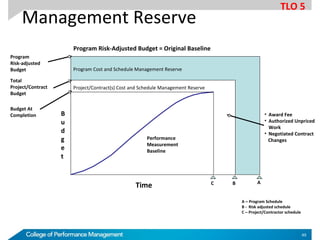 Management Reserve
Budget At
Completion
Total
Project/Contract
Budget
Time
B
u
d
g
e
t
Program Risk-Adjusted Budget = Original Baseline
C B A
Project/Contract(s) Cost and Schedule Management Reserve
Program Cost and Schedule Management Reserve
Performance
Measurement
Baseline
Program
Risk-adjusted
Budget
A – Program Schedule
B - Risk adjusted schedule
C – Project/Contractor schedule
• Award Fee
• Authorized Unpriced
Work
• Negotiated Contract
Changes
TLO 5
49
 