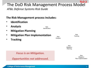 Risk
Identification
Risk
Mitigation
Plan Implementation
Risk
Mitigation
Planning
Risk
Analysis
Risk
Tracking
The DoD Risk Management Process Model
AT&L Defense Systems Risk Guide
The Risk Management process includes:
• Identification
• Analysis
• Mitigation Planning
• Mitigation Plan Implementation
• Tracking
Focus is on Mitigation.
Opportunities not addressed.
TLO 2
8
 