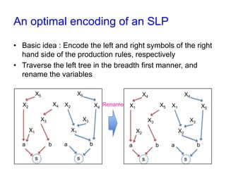 An optimal encoding of an SLP
• Basic idea : Encode the left and right symbols of the right
hand side of the production rules, respectively
• Rename the variables by traversing the left tree in the
breadth first manner
X5

X5
X4

X2

X4 Rename

X2

b
s

X1
X3
X2

X2

b

a
s

X5

X3

X1

X1
a

X5

X1

X3

X3

X4

X4

a

b
s

b

a
s

 
