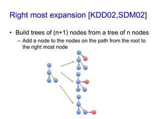 Right most expansion [KDD02,SDM02]
• Build trees of (m+1) nodes from a tree of m
nodes
– Add a node to the nodes on the right most path
Example :

: right most path

 