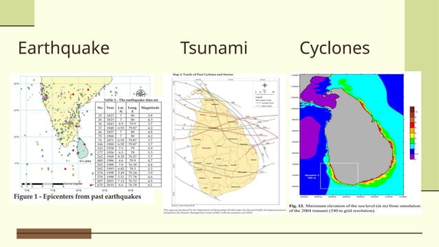 The Study On Natural Hazards In Sri Lanka Ppt