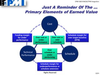 Technical Performance Measures | PDF