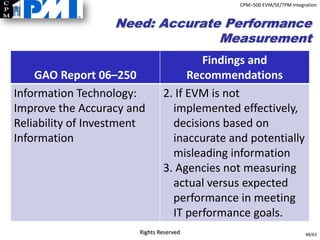 Technical Performance Measures | PDF