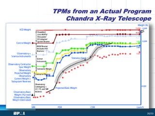 Implementing Technical Performance Measures | PDF