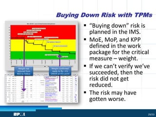Implementing Technical Performance Measures | PDF