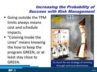 Implementing Technical Performance Measures | PDF