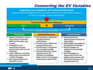 Implementing Technical Performance Measures | PDF