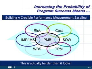 Implementing Technical Performance Measures | PDF
