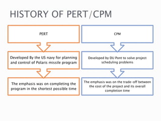Cpm and pert - project management | PPTX