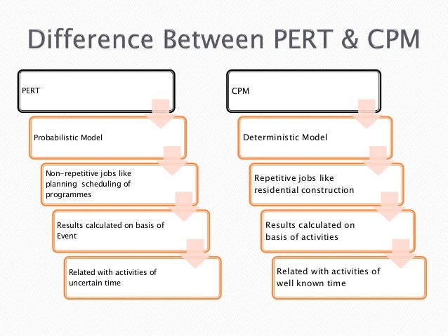 role of pert and cpm in project management Pert and cpm are most commonly used methods for project management in this article, i will discuss the differences between pert and cpm what is pert pert or programme evaluation and. role of pert and cpm in project management Pert and cpm are most commonly used methods for project management in this article, i will discuss the differences between pert and cpm what is pert pert or programme evaluation and.