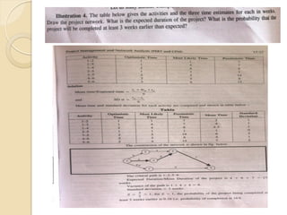 CPM AND PERT | PDF