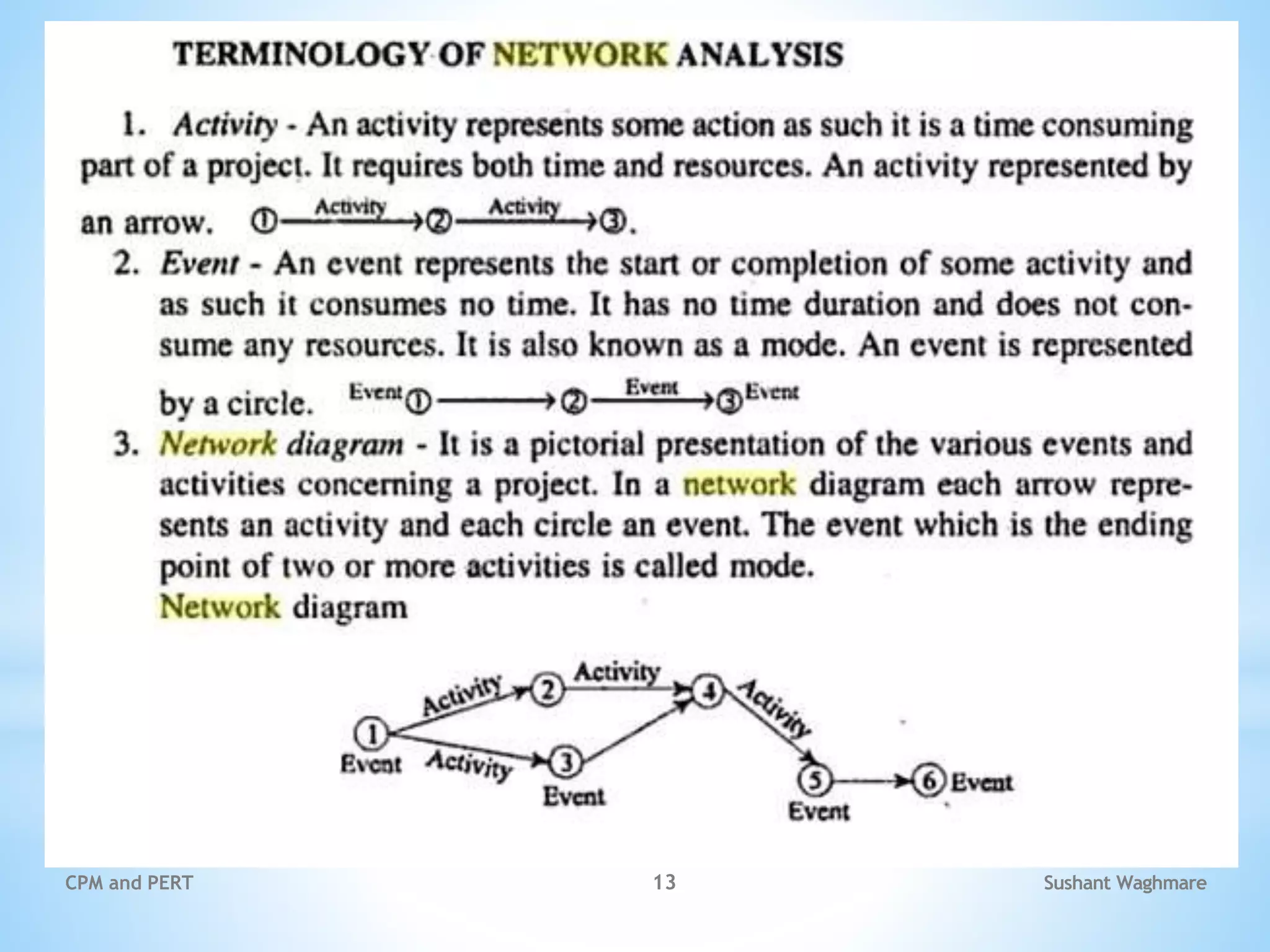 Sushant Waghmare
CPM and PERT 13
 