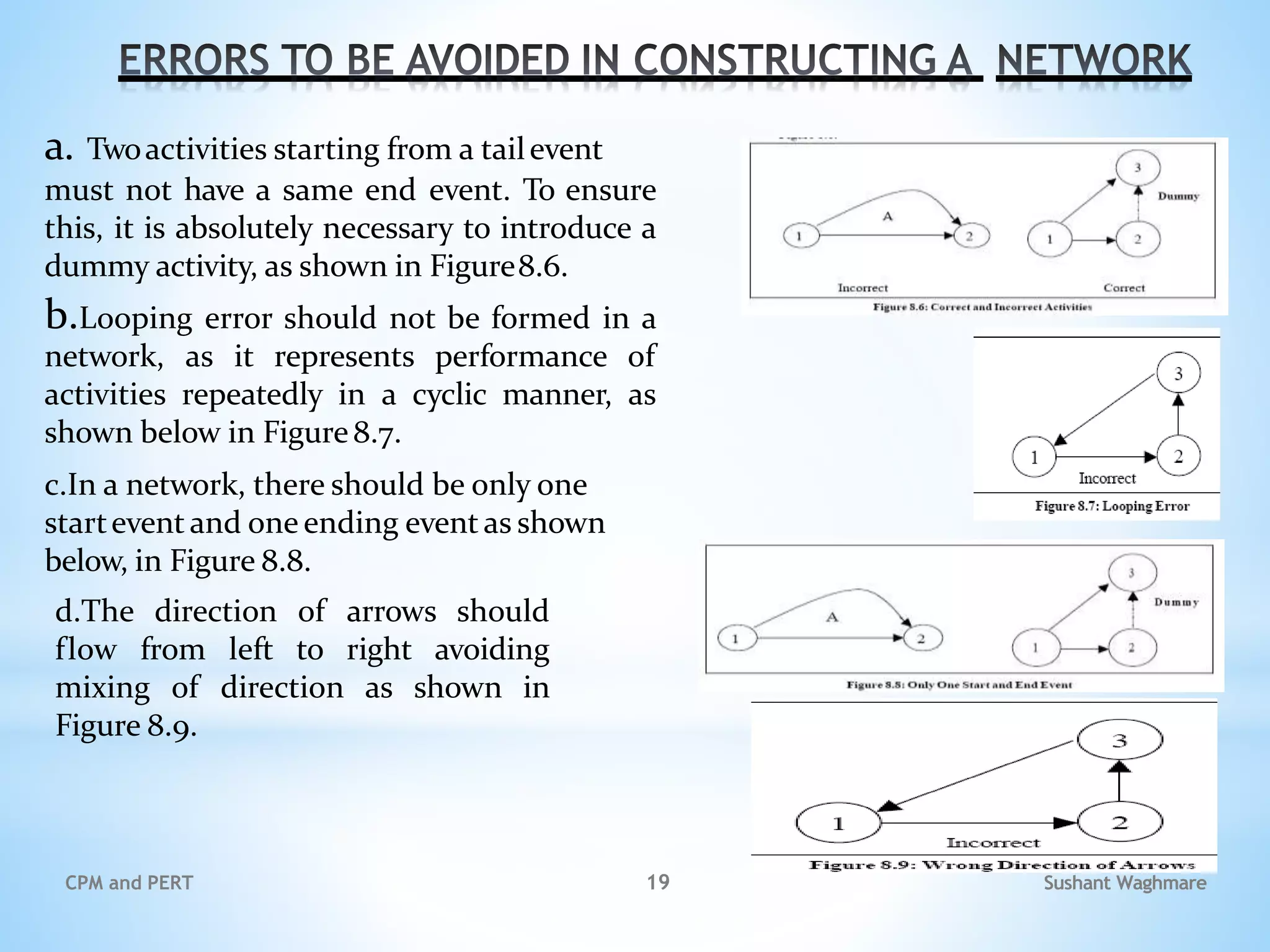 Sushant Waghmare
CPM and PERT 19
a. Twoactivities starting from a tailevent
must not have a same end event. To ensure
this, it is absolutely necessary to introduce a
dummy activity, as shown in Figure8.6.
b.Looping error should not be formed in a
network, as it represents performance of
activities repeatedly in a cyclic manner, as
shown below in Figure8.7.
c.In a network, there should be only one
startevent and one ending event as shown
below, in Figure 8.8.
d.The direction of arrows should
flow from left to right avoiding
mixing of direction as shown in
Figure 8.9.
 