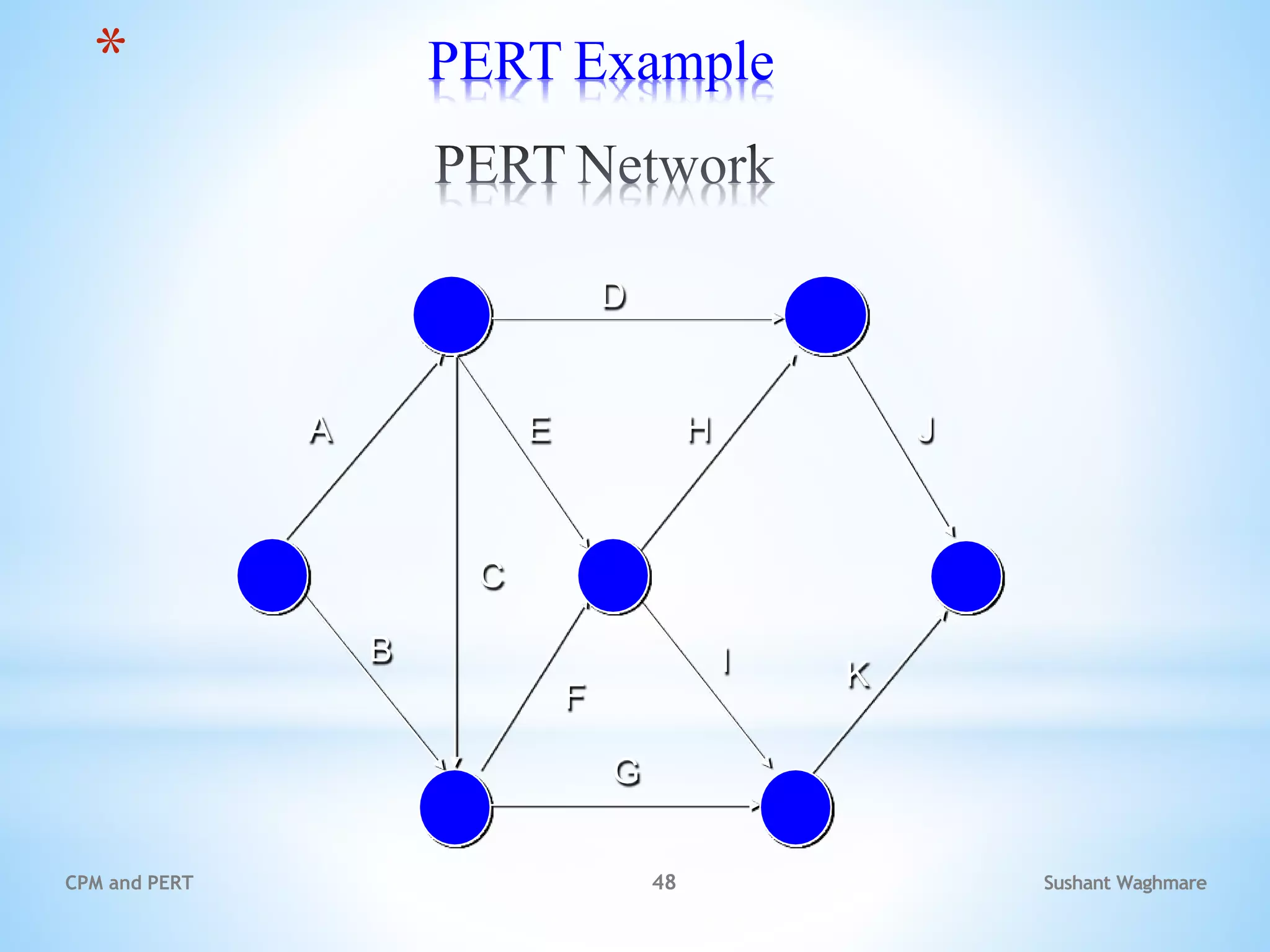 A
D
C
B
F
E
G
I
H
K
J
Sushant Waghmare
CPM and PERT 48
* PERT Example
 