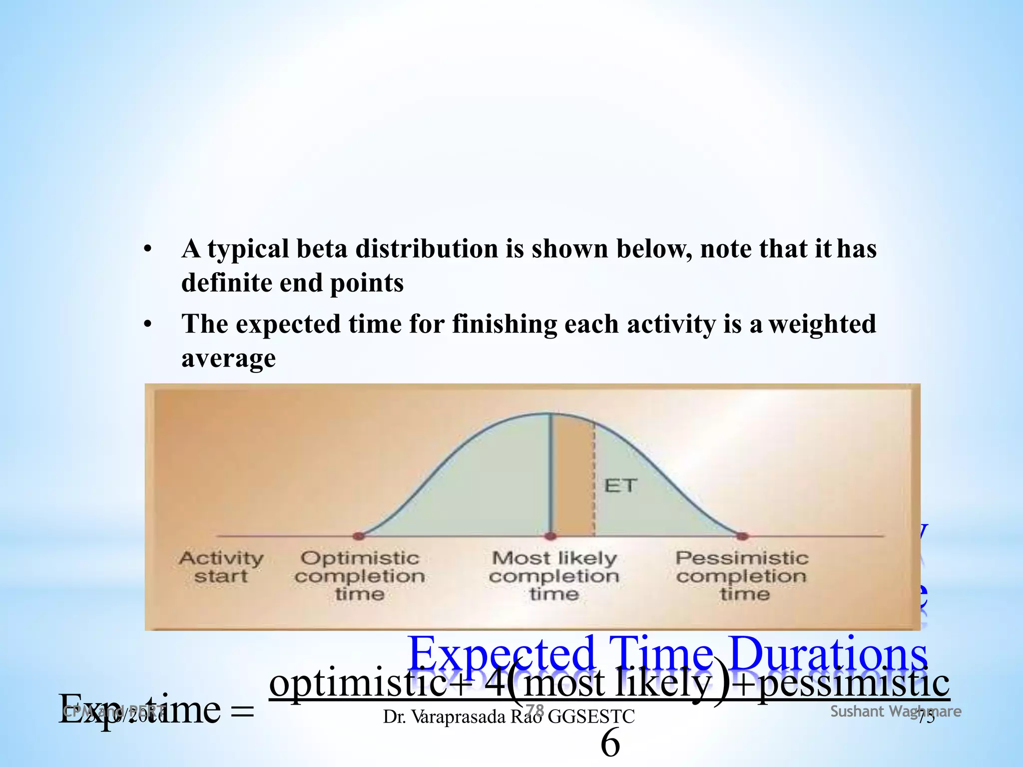 *Using Beta Probability
Distribution to Calculate
Expected Time Durations
• A typical beta distribution is shown below, note that ithas
definite end points
• The expected time for finishing each activity is a weighted
average
6
optimistic 4most likelypessimistic
Ex
5/p
10/.
20t
16
ime  Dr. V
araprasada Rao GGSESTC 75
Sushant Waghmare
CPM and PERT 78
 