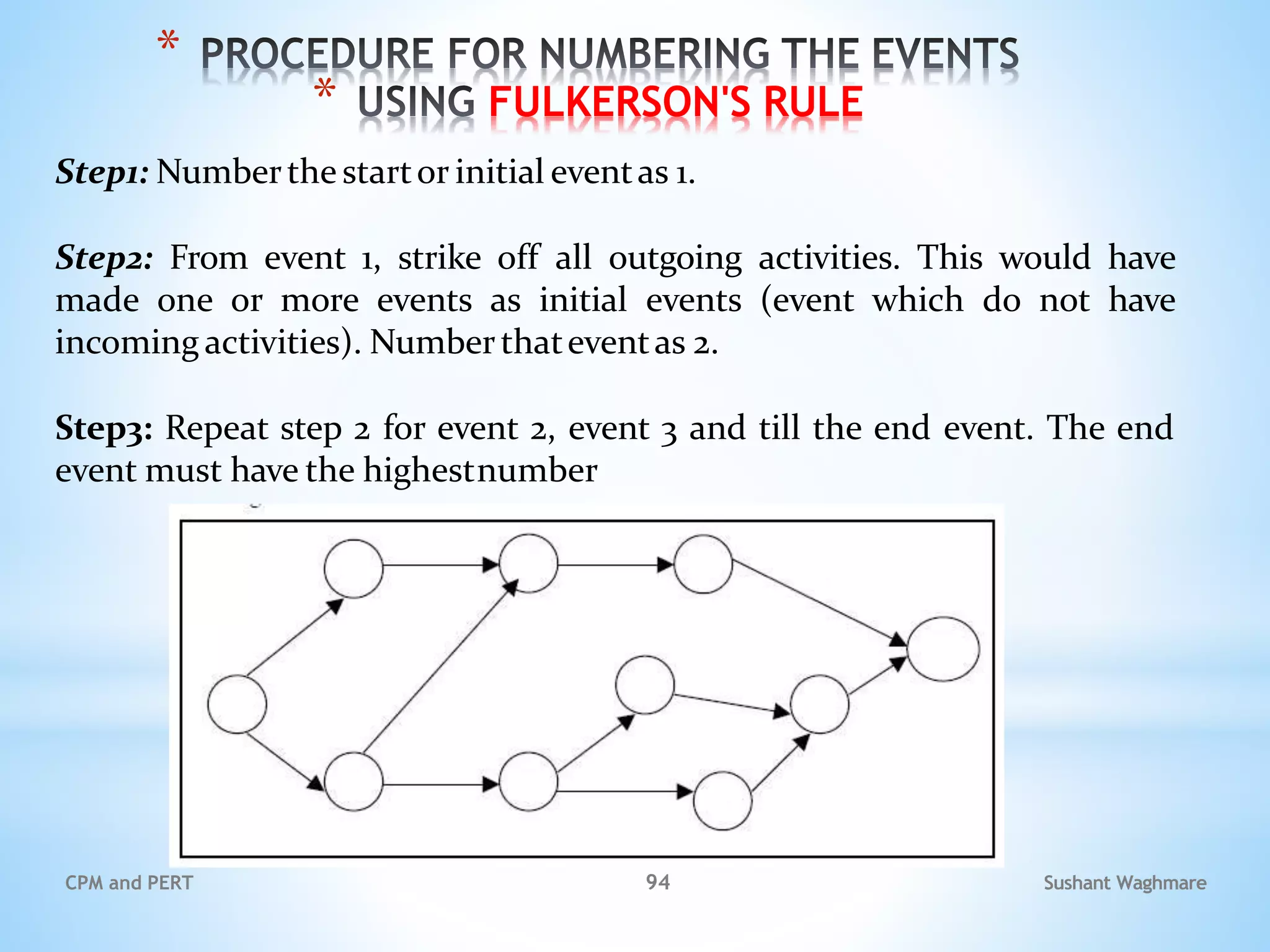 Sushant Waghmare
CPM and PERT 94
*
* FULKERSON'S RULE
Step1: Numberthe startor initial eventas 1.
Step2: From event 1, strike off all outgoing activities. This would have
made one or more events as initial events (event which do not have
incoming activities). Numberthateventas 2.
Step3: Repeat step 2 for event 2, event 3 and till the end event. The end
event must have the highestnumber
 