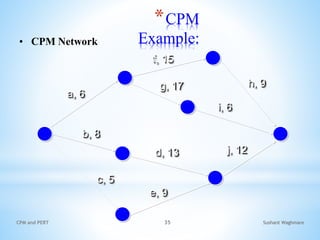 Cpm and pert | PPTX