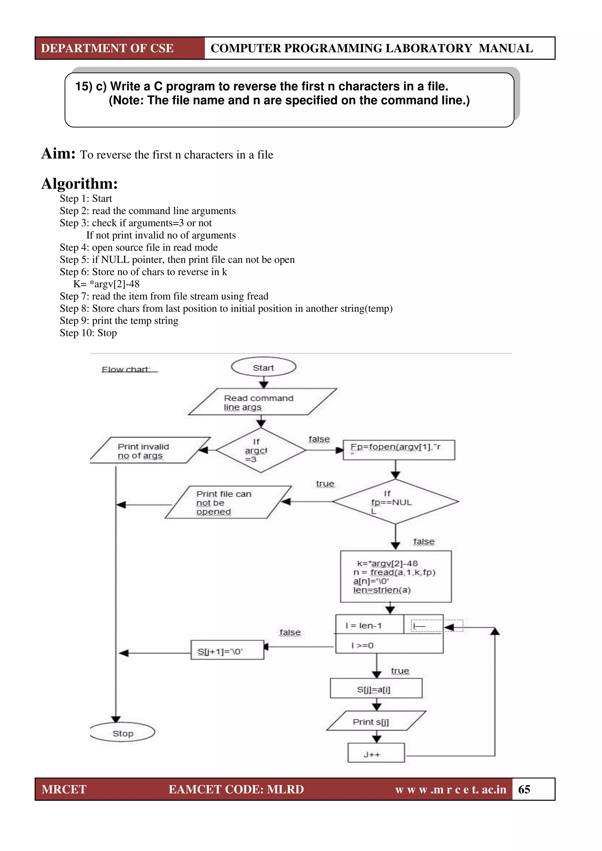 DEPARTMENT OF CSE COMPUTER PROGRAMMING LABORATORY MANUAL
MRCET EAMCET CODE: MLRD w w w .m r c e t. ac.in 65
Aim: To reverse the first n characters in a file
Algorithm:
Step 1: Start
Step 2: read the command line arguments
Step 3: check if arguments=3 or not
If not print invalid no of arguments
Step 4: open source file in read mode
Step 5: if NULL pointer, then print file can not be open
Step 6: Store no of chars to reverse in k
K= *argv[2]-48
Step 7: read the item from file stream using fread
Step 8: Store chars from last position to initial position in another string(temp)
Step 9: print the temp string
Step 10: Stop
15) c) Write a C program to reverse the first n characters in a file.
(Note: The file name and n are specified on the command line.)
 