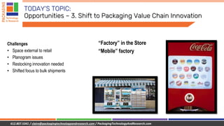 612.807.5341 / claire@packagingtechnologyandresearch.com / PackagingTechnologyAndResearch.com
TODAY’S TOPIC:
Opportunities...
