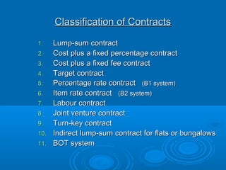 Classification of ContractsClassification of Contracts
1.1. Lump-sum contractLump-sum contract
2.2. Cost plus a fixed percentage contractCost plus a fixed percentage contract
3.3. Cost plus a fixed fee contractCost plus a fixed fee contract
4.4. Target contractTarget contract
5.5. Percentage rate contractPercentage rate contract (B1 system)(B1 system)
6.6. Item rate contractItem rate contract (B2 system)(B2 system)
7.7. Labour contractLabour contract
8.8. Joint venture contractJoint venture contract
9.9. Turn-key contractTurn-key contract
10.10. Indirect lump-sum contract for flats or bungalowsIndirect lump-sum contract for flats or bungalows
11.11. BOT systemBOT system
 
