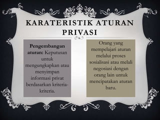 KARATERISTIK ATURAN
PRIVASI
Pengembangan
aturan: Keputusan
untuk
mengungkapkan atau
menyimpan
informasi privat
berdasarkan kriteria-
kriteria.
Orang yang
mempelajari aturan
melalui proses
sosialisasi atau melali
negosiasi dengan
orang lain untuk
mencipatakan aturan
baru.
 