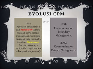EVOLUSI CPM
1991:
Perluasan bahasan teori
dari Mikroteori (karena
batasan hanya sampai
manajemen privasi pada
pasangan yang menikah).
Dan kini Makroteori
(karena batasannya
meliputi berbagai macam
hubungan interpersonal).
1991:
Communication
Boundary
Management.
2002:
Communication
Privacy Management
 