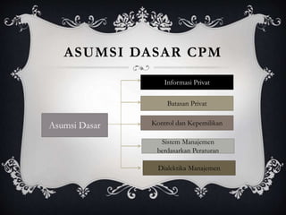 ASUMSI DASAR CPM
Asumsi Dasar
Informasi Privat
Batasan Privat
Kontrol dan Kepemilikan
Sistem Manajemen
berdasarkan Peraturan
Dialektika Manajemen
 
