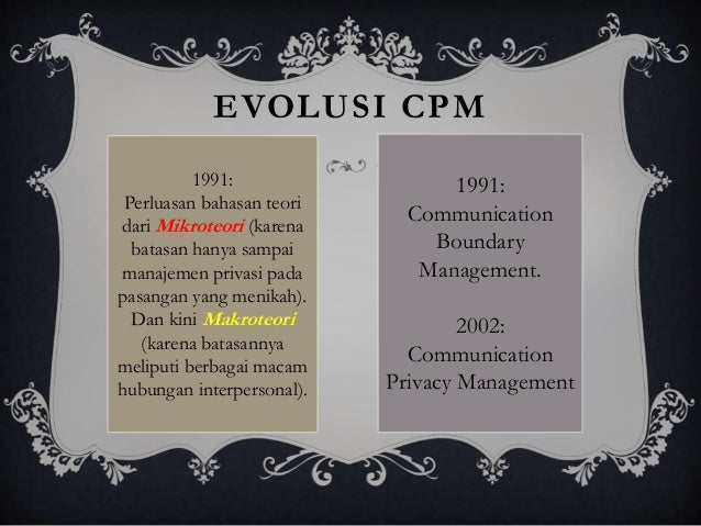 Communication Privacy Management Theory