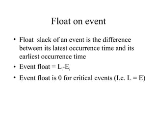 Contingency Float Cpm (critical path method) | PPT