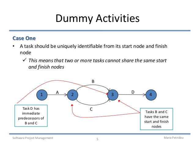 critical path method