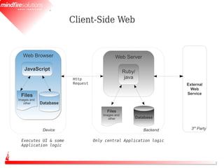 Client-Side Web


  Web Browser                                Web Server

   JavaScript                                      Ruby/
                        Http                        java
                        Request                                      External
                                                                      Web
                                                                     Service
 Files
Images and
Images and
   other
   other     Database
                                        Files
                                      Images and
                                         other         Database


              Device                                       Backend     3rd Party


 Executes UI & some               Only central Application logic
 Application logic
 