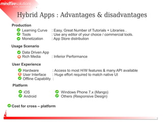 Hybrid Apps : Advantages & disadvantages
Production
     Learning Curve    : Easy, Great Number of Tutorials + Libraries .
     Tools             : Use any editor of your choice / commercial tools.
     Monetization      : App Store distribution

Usage Scenario
     Data Driven App
     Rich Media      : Inferior Performance

User Experience
      Hardware           : Access to most H/W features & many API available
      User Interface     : Huge effort required to match native UI
      Offline Capability :
Platform
      iOS                   Windows Phone 7.x (Mango)
      Android               Others (Responsive Design)

Cost for cross – platform
 