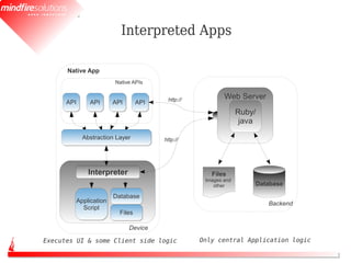 Interpreted Apps

      Native App
                       Native APIs


                                        http://           Web Server
      API
      API     API
              API     API
                      API        API
                                 API
                                                                Ruby/
                                                                 java

            Abstraction Layer
            Abstraction Layer          http://




              Interpreter                            Files
                                                   Images and
                                                      other         Database

                      Database
                      Database
        Application
        Application                                                     Backend
          Script
          Script
                         Files
                         Files

                            Device

Executes UI & some Client side logic              Only central Application logic
 