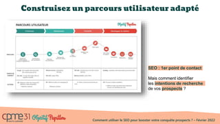 Comment utiliser le SEO pour booster votre conquête prospects ? – Février 2022
Construisez un parcours utilisateur adapté
SEO : 1er point de contact
Mais comment identifier
les intentions de recherche
de vos prospects ?
 