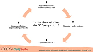 Comment utiliser le SEO pour booster votre conquête prospects ? – Février 2022
3
Exploitez vos data SEO
Le cer cl e v er t u eu x
d u SEO au g m en t é
Apprenez à identifier
les besoins de vos cibles
Adopter une logique
d’optimisation permanente
1
Répondez-y par les contenus
2
4
 