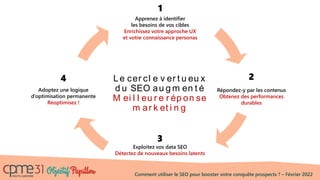 Comment utiliser le SEO pour booster votre conquête prospects ? – Février 2022
3
Exploitez vos data SEO
Détectez de nouveaux besoins latents
Le cer cl e v er t u eu x
d u SEO au g m en t é
M ei l l eu r e r ép on se
m ar k et i n g
Apprenez à identifier
les besoins de vos cibles
Enrichissez votre approche UX
et votre connaissance personas
Adoptez une logique
d’optimisation permanente
Réoptimisez !
1
Répondez-y par les contenus
Obtenez des performances
durables
2
4
 