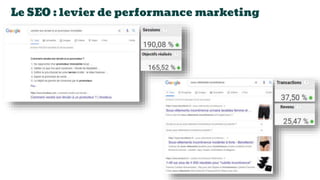 Le SEO : levier de performance marketing
 