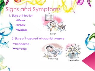 Signs and Symptoms 1. Signs of infection Fever Chills Malaise 2. Signs of increased intracranial pressure Headache Vomiting 