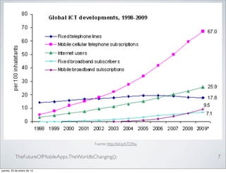 Fuente: http://bit.ly/bTD9av

TheFutureOfMobileApps.TheWorldIsChanging();
jueves, 23 de enero de 14

7

 