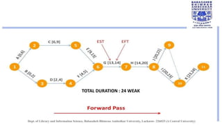 TOTAL DURATION : 24 WEAK
 