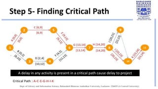 Critical Path Method PPT