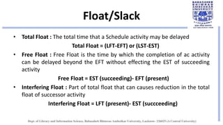 Float/Slack
• Total Float : The total time that a Schedule activity may be delayed
Total Float = (LFT-EFT) or (LST-EST)
• Free Float : Free Float is the time by which the completion of ac activity
can be delayed beyond the EFT without effecting the EST of succeeding
activity
Free Float = EST (succeeding)- EFT (present)
• Interfering Float : Part of total float that can causes reduction in the total
float of successor activity
Interfering Float = LFT (present)- EST (succceeding)
 